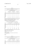 Potassium Channel Activators for the Prevention and Treatment of Dystonia and Dystonia Like Symptoms diagram and image