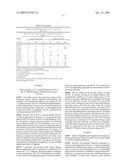 Potassium Channel Activators for the Prevention and Treatment of Dystonia and Dystonia Like Symptoms diagram and image