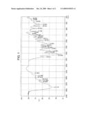 Process For Preparing A 3-Pyrrole Substituted 2-Indolinone Malate Salt diagram and image