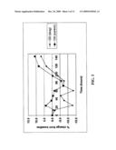 OPHTHAMOLOGICAL DRUGS diagram and image