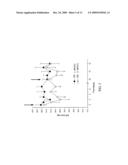 OPHTHAMOLOGICAL DRUGS diagram and image