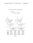 OPHTHAMOLOGICAL DRUGS diagram and image