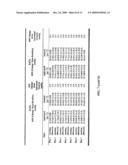 OPHTHAMOLOGICAL DRUGS diagram and image