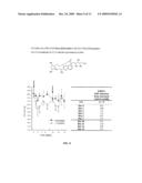 OPHTHAMOLOGICAL DRUGS diagram and image