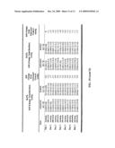 OPHTHAMOLOGICAL DRUGS diagram and image