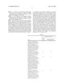 Novel Compositions for the Enhancement of the Anti-oxidant Potential of Hydrogenated Curcuminoids or Combinations Thereof diagram and image