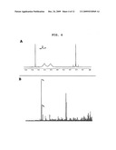 METHOD FOR PRODUCING MICROSPHERES LOADED WITH DRUGS AND MICROSPHERES LOADED WITH DRUGS PRODUCED THEREBY diagram and image