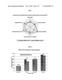 Polymer compositions comprising cyclic olefin polymers, polyolefin modifiers, and fillers diagram and image