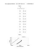 Polymacromonomer And Process For Production Thereof diagram and image