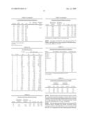 High Vinyl Terminated Propylene Based Oligomers diagram and image