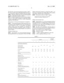 Sealing gasket for closure and process for production of closure using the same diagram and image