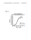 Synthetic Dog/Human Chimeric C-C Chemokine Receptor 2B diagram and image