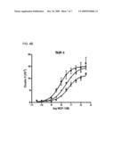 Synthetic Dog/Human Chimeric C-C Chemokine Receptor 2B diagram and image