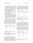 SELECTIVE HYDROGENATION CATALYST AND PROCESS FOR ITS PREPARATION diagram and image