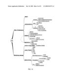 METHODS AND SYSTEMS FOR ASSESSING CLINICAL OUTCOMES diagram and image