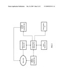 Digital Input/Output Control Device for Electric Vehicles diagram and image