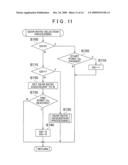 DRIVING SUPPORT DEVICE, DRIVING SUPPORT METHOD AND DRIVING SUPPORT PROGRAM diagram and image