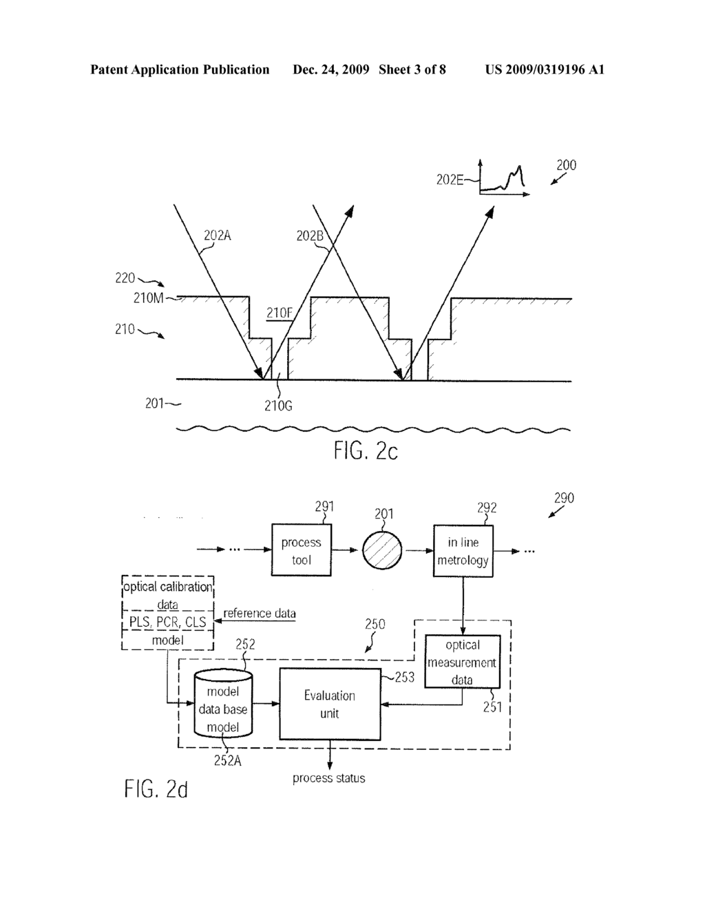 METHOD AND SYSTEM FOR QUANTITATIVE INLINE MATERIAL CHARACTERIZATION IN SEMICONDUCTOR PRODUCTION PROCESSES BASED ON STRUCTURAL MEASUREMENTS AND RELATED MODELS - diagram, schematic, and image 04