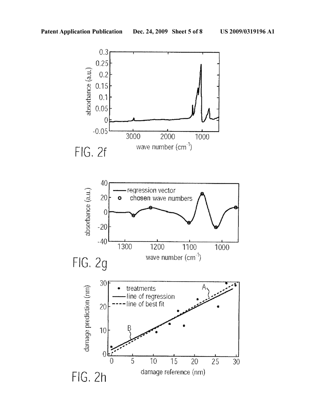 METHOD AND SYSTEM FOR QUANTITATIVE INLINE MATERIAL CHARACTERIZATION IN SEMICONDUCTOR PRODUCTION PROCESSES BASED ON STRUCTURAL MEASUREMENTS AND RELATED MODELS - diagram, schematic, and image 06