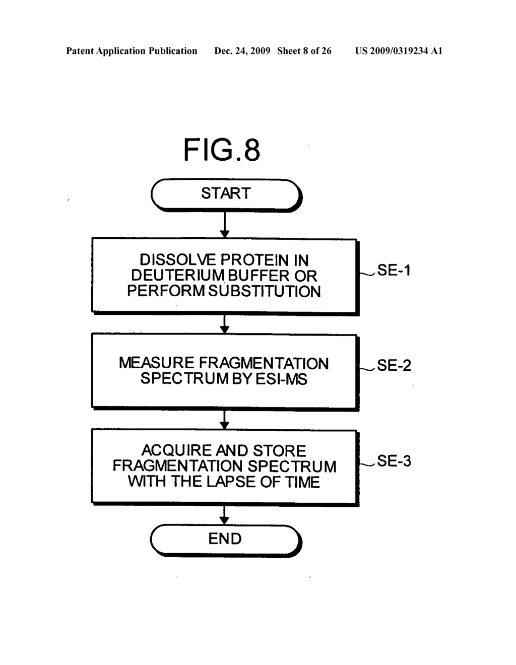 Protein structure analysis method, protein structure analyzing instrument, program and recording medium - diagram, schematic, and image 09