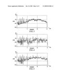 Enhancing Perceptual Performance of SBR and Related HFR Coding Methods by Adaptive Noise-Floor Addition and Noise Substitution Limiting diagram and image