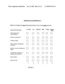 System for evaluating customer loyalty diagram and image