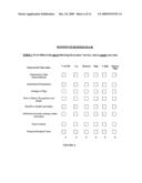 System for evaluating customer loyalty diagram and image