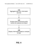 SYSTEM AND METHOD FOR AGGREGATING AND SUMMARIZING PRODUCT/TOPIC SENTIMENT diagram and image