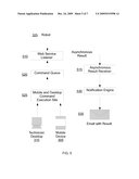 REMOTE COMMAND EXECUTION FROM MOBILE DEVICES BROKERED BY A CENTRALIZED SYSTEM diagram and image