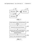 SIP TERMINAL, METHOD AND SYSTEM FOR REPORTING STATUS THEREOF, AND SIP SERVER diagram and image