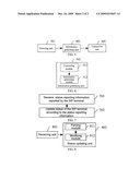 SIP TERMINAL, METHOD AND SYSTEM FOR REPORTING STATUS THEREOF, AND SIP SERVER diagram and image