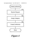 MANAGING UNIFIED COMMUNICATIONS CONFERENCES VIA CATEGORIES diagram and image