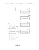 ASSESSING RELATIONSHIP BETWEEN PARTICIPANTS IN ONLINE COMMUNITY diagram and image