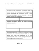 METHOD FOR GENERATING ROLE-BASED USER INTERFACES UTILIZING UML MODELS diagram and image