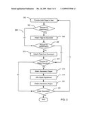 SYSTEM AND METHOD FOR SELECTIVE AND DYNAMIC ELABORATION OF SECURE FORM CONTENT diagram and image