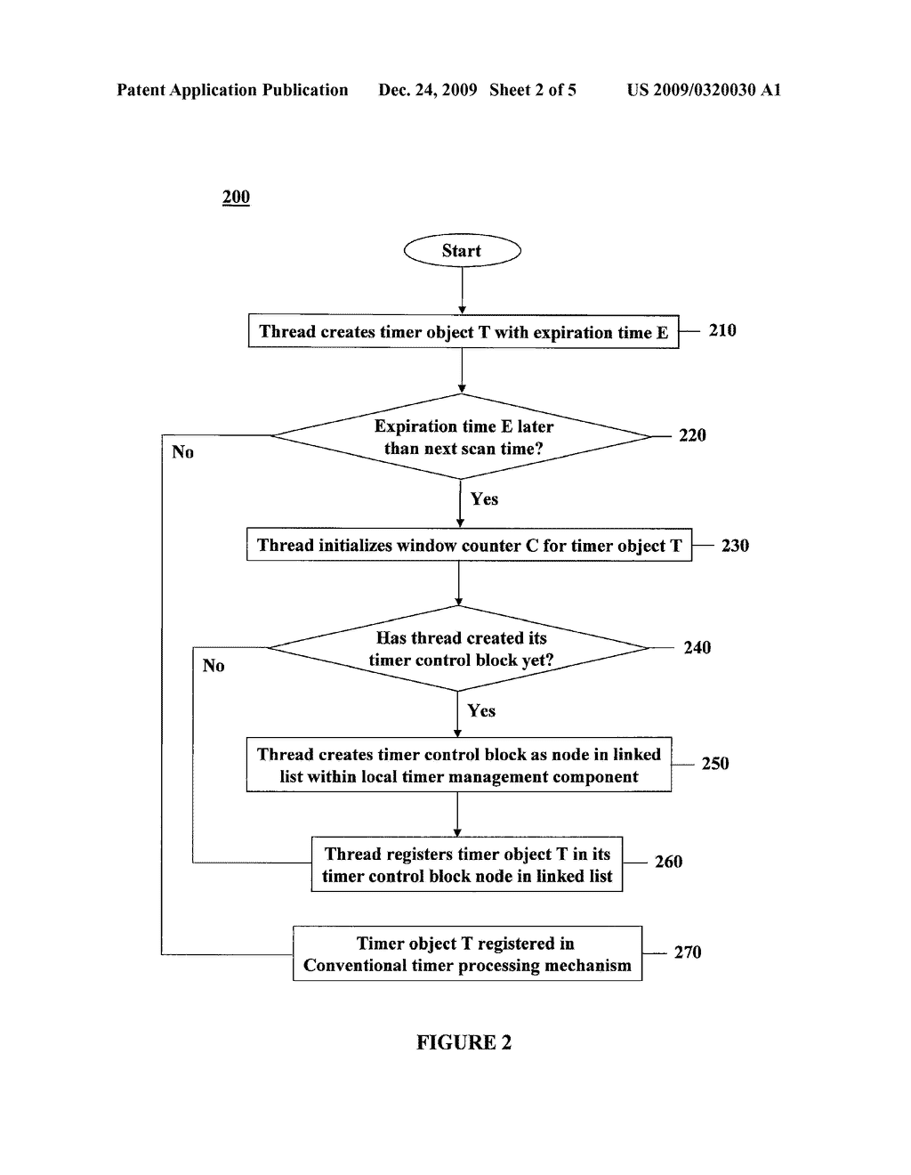 METHOD FOR MANAGEMENT OF TIMEOUTS - diagram, schematic, and image 03