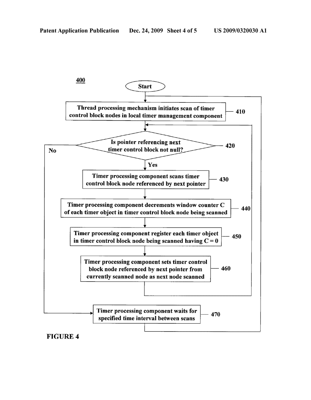 METHOD FOR MANAGEMENT OF TIMEOUTS - diagram, schematic, and image 05