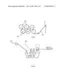 Method and apparatus for warping and method of dyeing of high twisted fine count yarn diagram and image