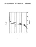 Pt-Pd Diesel Oxidation Catalyst with CO/HC Light-off and HC Storage Function diagram and image