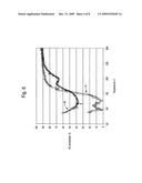 Pt-Pd Diesel Oxidation Catalyst with CO/HC Light-off and HC Storage Function diagram and image