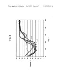 Pt-Pd Diesel Oxidation Catalyst with CO/HC Light-off and HC Storage Function diagram and image