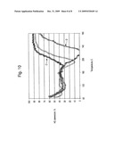 Pt-Pd Diesel Oxidation Catalyst with CO/HC Light-off and HC Storage Function diagram and image