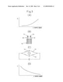 EXHAUST PURIFICATION DEVICE OF INTERNAL COMBUSTION ENGINE diagram and image