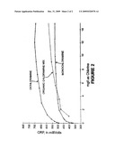 DETECTION OF FREE CHLORINE IN WATER diagram and image