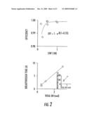 High Efficiency, Non-Toxic Scrubbing System and Method for Removing Carbon Dioxide from a Gas diagram and image