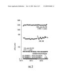 High Efficiency, Non-Toxic Scrubbing System and Method for Removing Carbon Dioxide from a Gas diagram and image