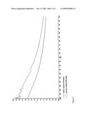 METHOD FOR PREPARING NANOCRYSTALLINE TRANSPARENT FILMS OF TUNGSTEN OXIDE diagram and image