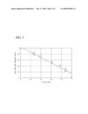 CARBURIZING APPARATUS AND CARBURIZING METHOD diagram and image