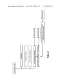 PAPER PRODUCTS AND METHODS AND SYSTEMS FOR MANUFACTURING SUCH PRODUCTS diagram and image