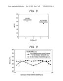 METHOD OF FABRICATING AND APPARATUS OF FABRICATING TUNNEL MAGNETIC RESISTIVE ELEMENT diagram and image